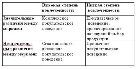 Потеря покупательского интереса