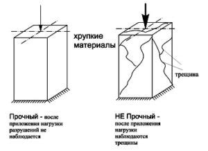 Потеря прочности плитки