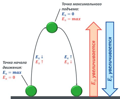 Потеря электронов медью