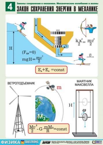 Потеря энергии в механизме