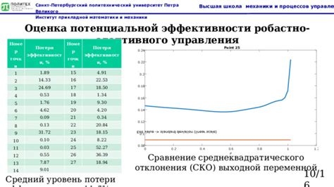 Потеря эффективности изоляции