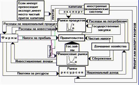 Потоки обращения