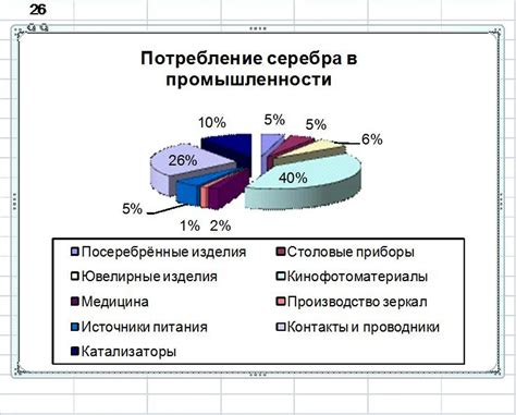 Потребление металла в промышленности