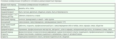 Потребности в пище разных возрастных групп