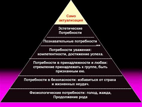 Потребность во внимании и признании