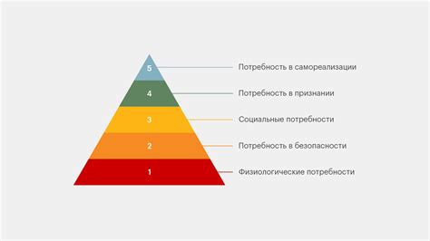 Потребность во внутреннем решении проблемы