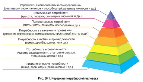 Потребность в личном пространстве и саморазвитии