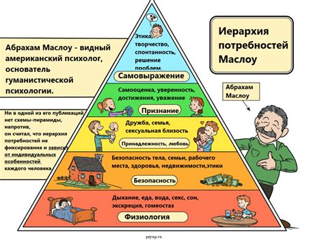 Потребность в принадлежности и ее связь с потерей индивидуальности