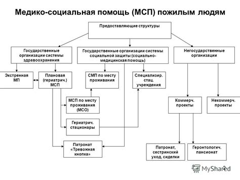 Потребность в регулярном обслуживании