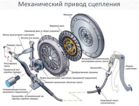 Почему Приора теряет педаль сцепления: причины и решение