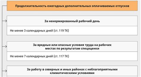 Почему важна продолжительность первого отпуска