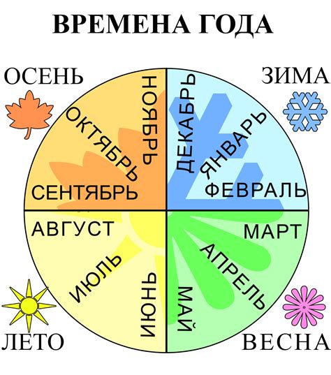 Почему важно знать количество месяцев и дней?