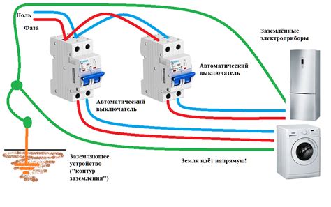 Почему возникает напряжение 220 между нулем и заземлением