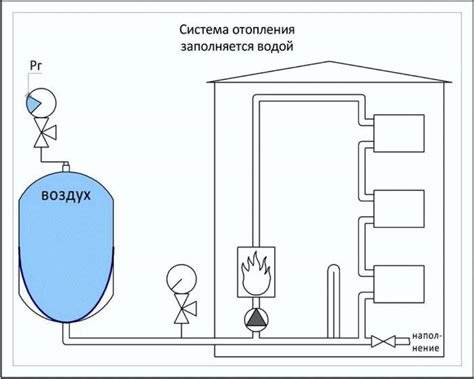 Почему возникает проблема: выход воды с воздухом