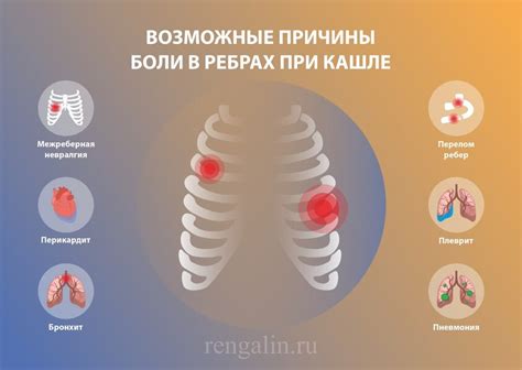 Почему возникают боли в левых ребрах при вдохе?