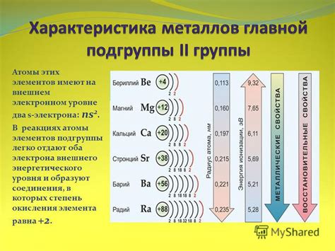 Почему в железе 2 электрона внешнего уровня?