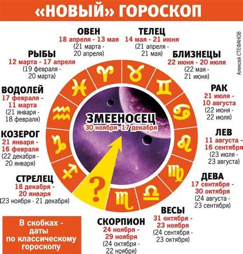 Почему в зодиаке 13 знаков?