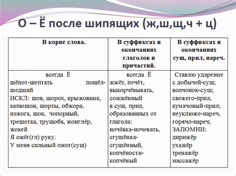 Почему в слове "тропинке" пишется буква "о"