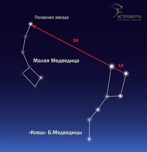 Почему детям 3 класса интересно увидеть созвездие малая медведица