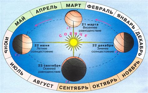 Почему дни становятся короче и ночи длиннее?