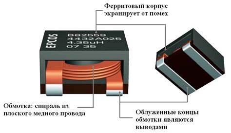 Почему дроссели пищат