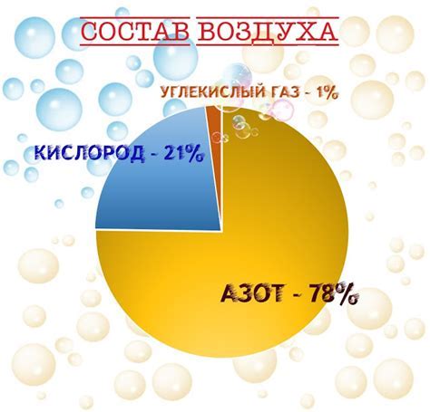 Почему железо не горит на воздухе