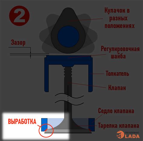 Почему измеряют тепловые зазоры