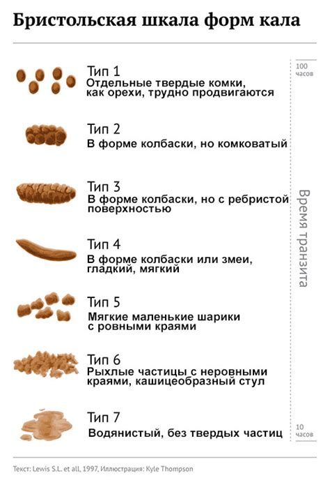 Почему кал выходит с желтой слизью?