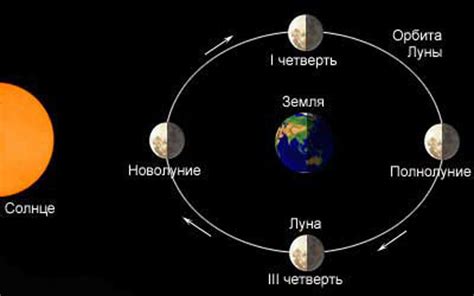 Почему луна идет за нами: связь с вращением Земли