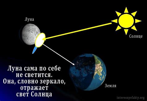 Почему луна светит ночью