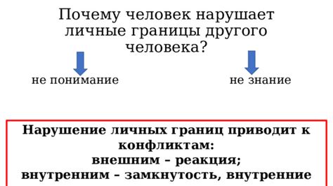 Почему нарушение границы - проблема?