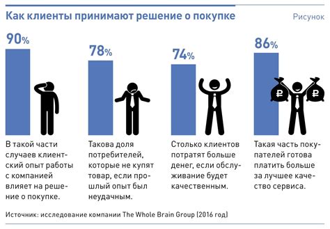 Почему нельзя использовать ценовой демпинг