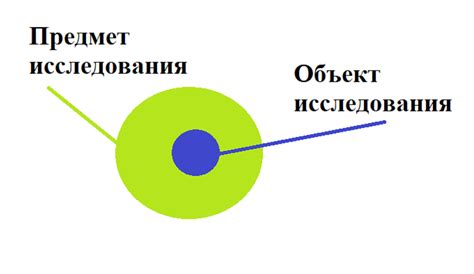 Почему объект и предмет науки нельзя смешивать