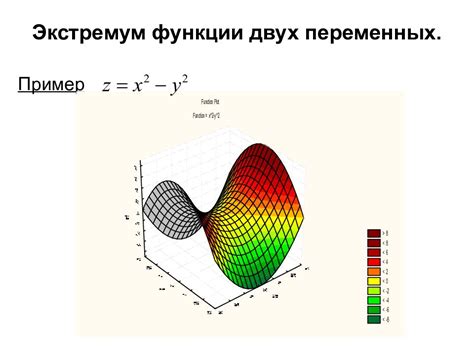 Почему определить экстремум функции проще всего в долларах?