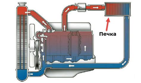 Почему печка ГАЗ-402 не нагревает салон