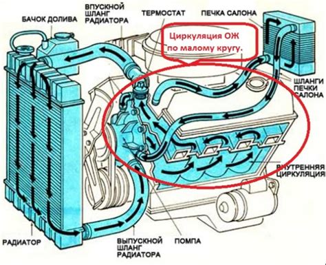 Почему печка на Приоре дует теплым воздухом?