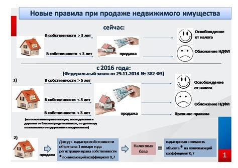 Почему платить налог на долю в жилом помещении