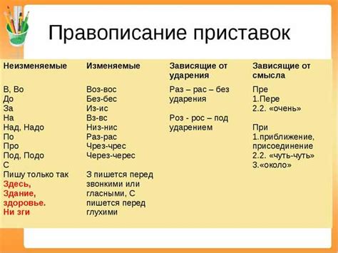 Почему правильное написание важно?