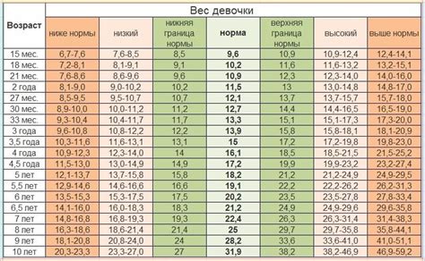 Почему ребенок в возрасте 13 лет начинает набирать вес?