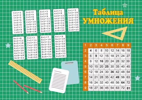 Почему результат умножения 10 на 0.1 равен 1?