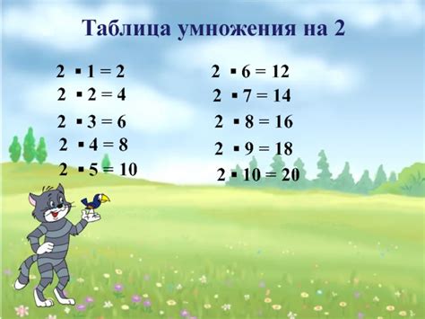 Почему результат умножения 2 плюс 2 на 2 равен 8?