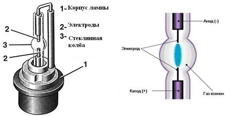 Почему свет ксеноновой лампы имеет синеватый оттенок?