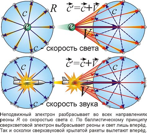 Почему скорость не меняется?