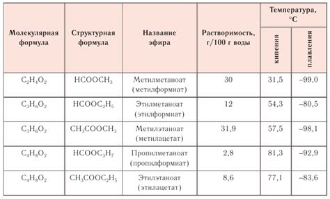 Почему сложные эфиры имеют низкую температуру кипения?