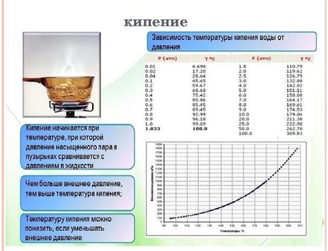 Почему температура кипения изменяется в зависимости от давления?