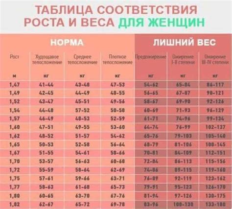 Почему у подростков в 11 лет набор веса может прослеживаться?