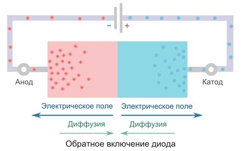 Почему у полупроводникового диода велик прямой ток?