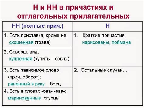 Почему у проданного товара двойная "н" в пишется