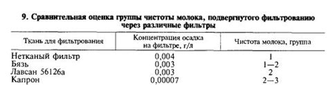 Почему фильтрование молока не выделяет жир