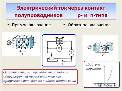 Почему электрический ток слабо проходит через полупроводники?